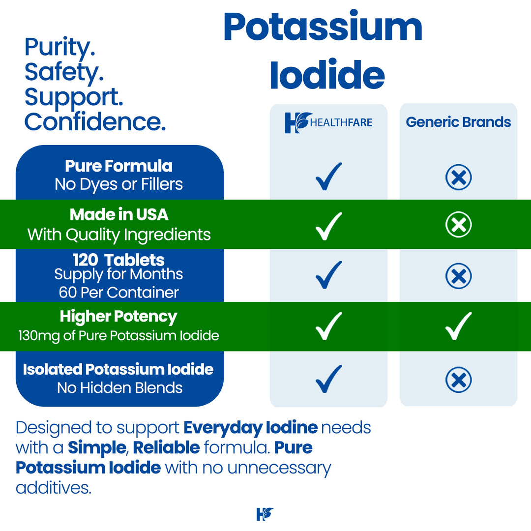 Potassium Iodide Radiation 130mg - Pack of 2 (120 Tablets)