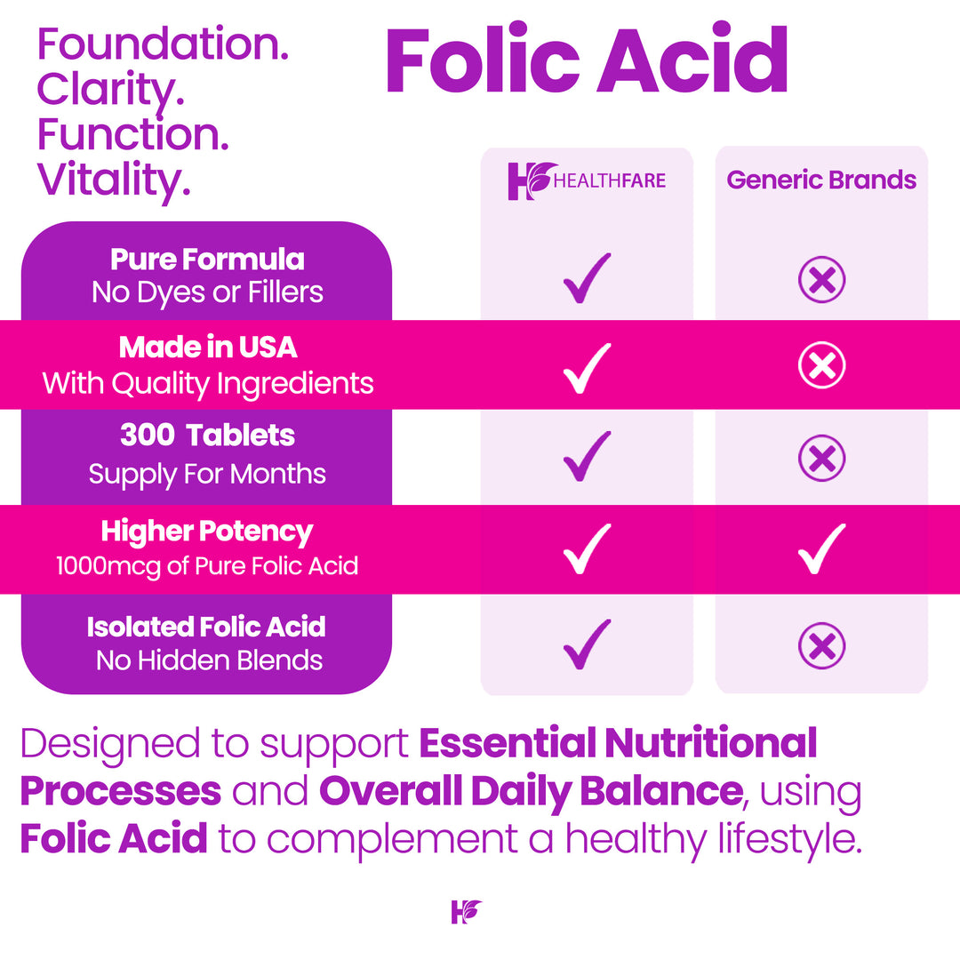 Folic Acid - 1000mcg 300 Tablets
