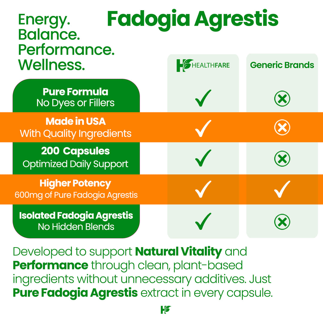 Fadogia Agrestis - 600mg 200 Capsules