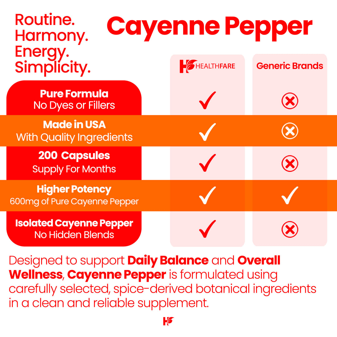 Cayenne Pepper 45,000 HU - 600mg 200 Capsules