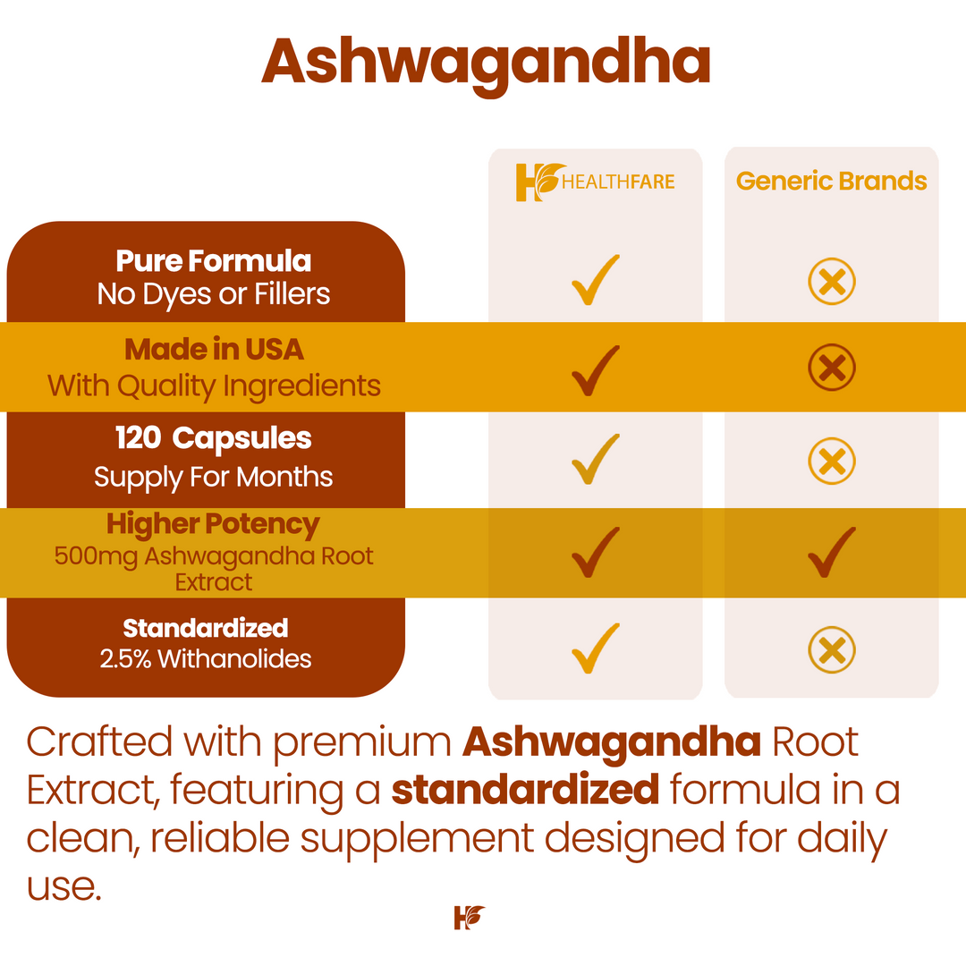 Ashwagandha 500mg 120 Capsules