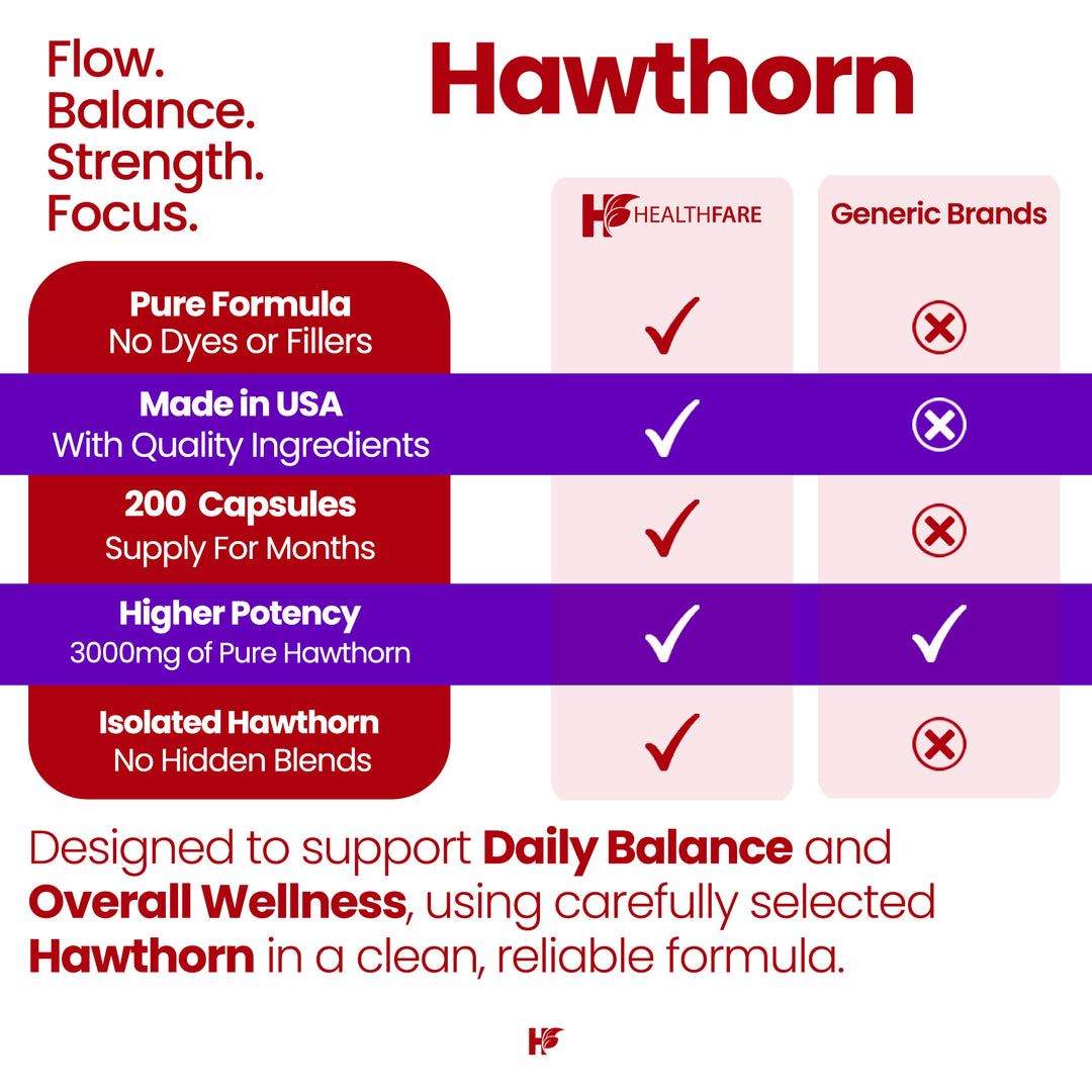 Hawthorn - 3000mg 200 Capsules