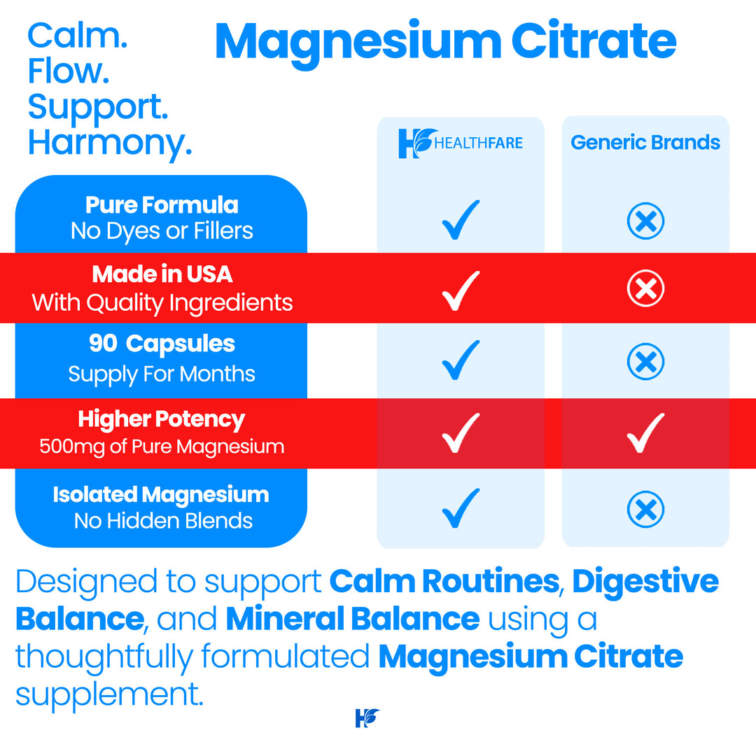 Magnesium Citrate - 500mg 90 Capsules