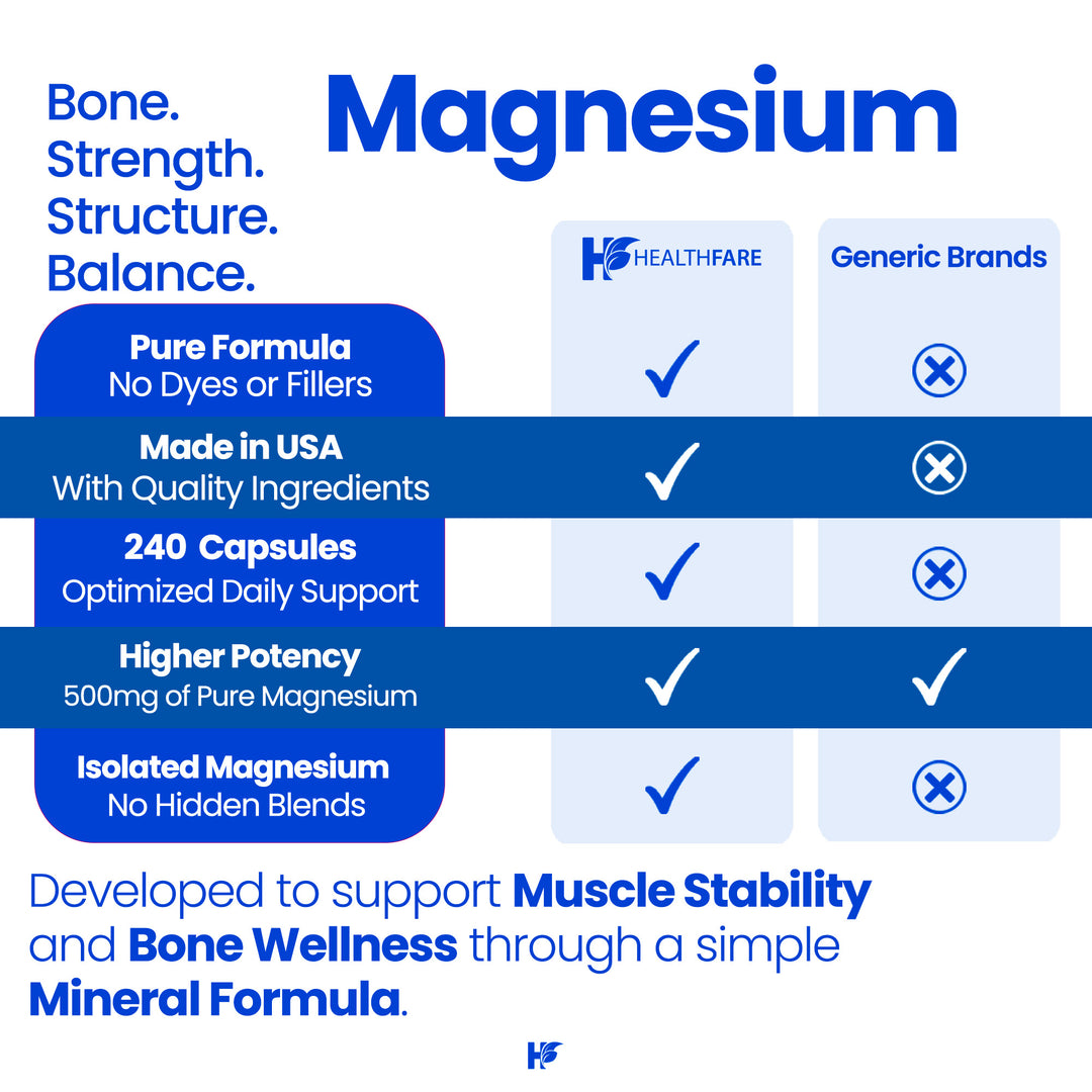 Magnesium Oxide - 500mg 240 Capsules
