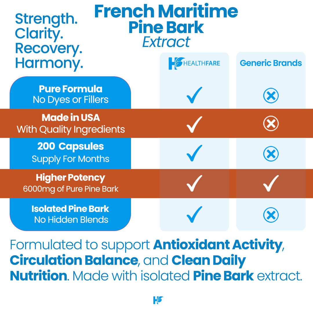 Pine Bark (French Maritime) - 6000mg 200 Capsules