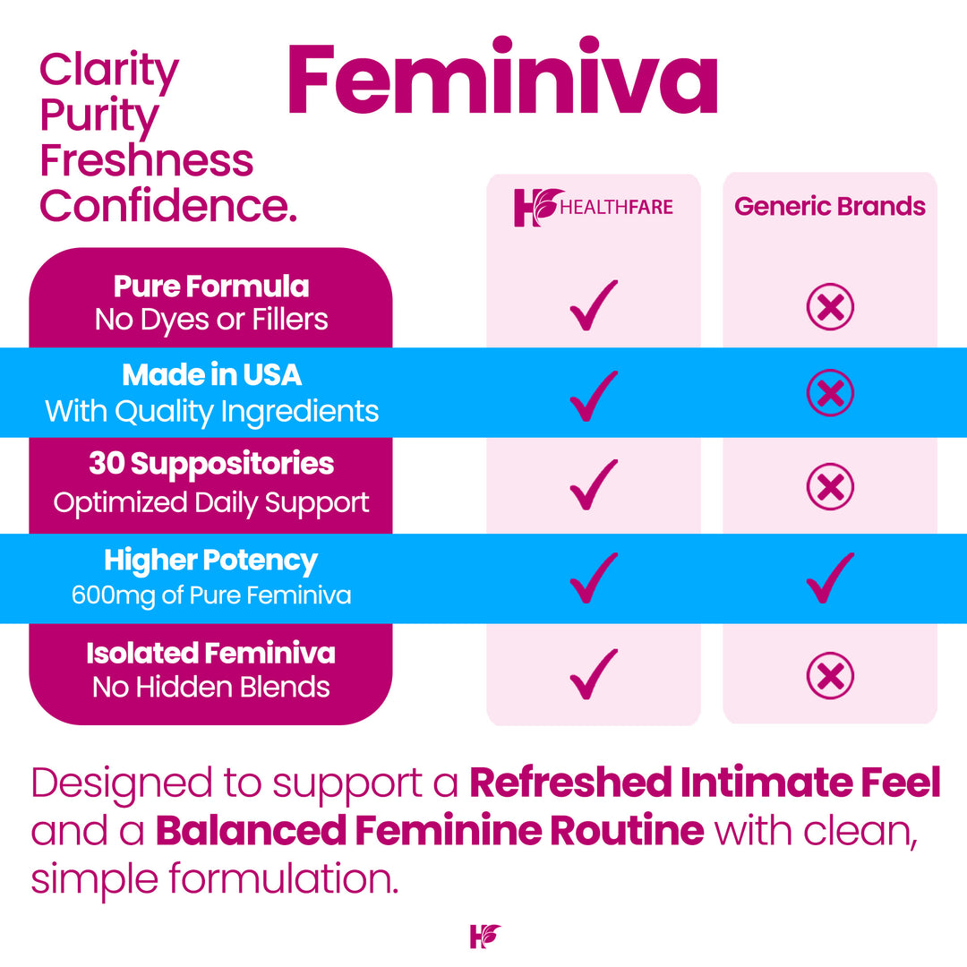 Feminiva Boric Acid - 600mg 30 Suppositories