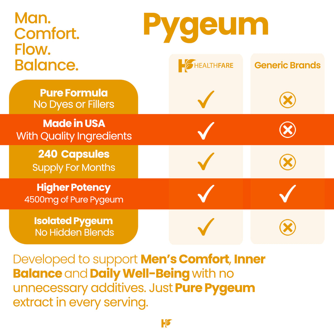 Pygeum Bark 4500mg 240 Capsules