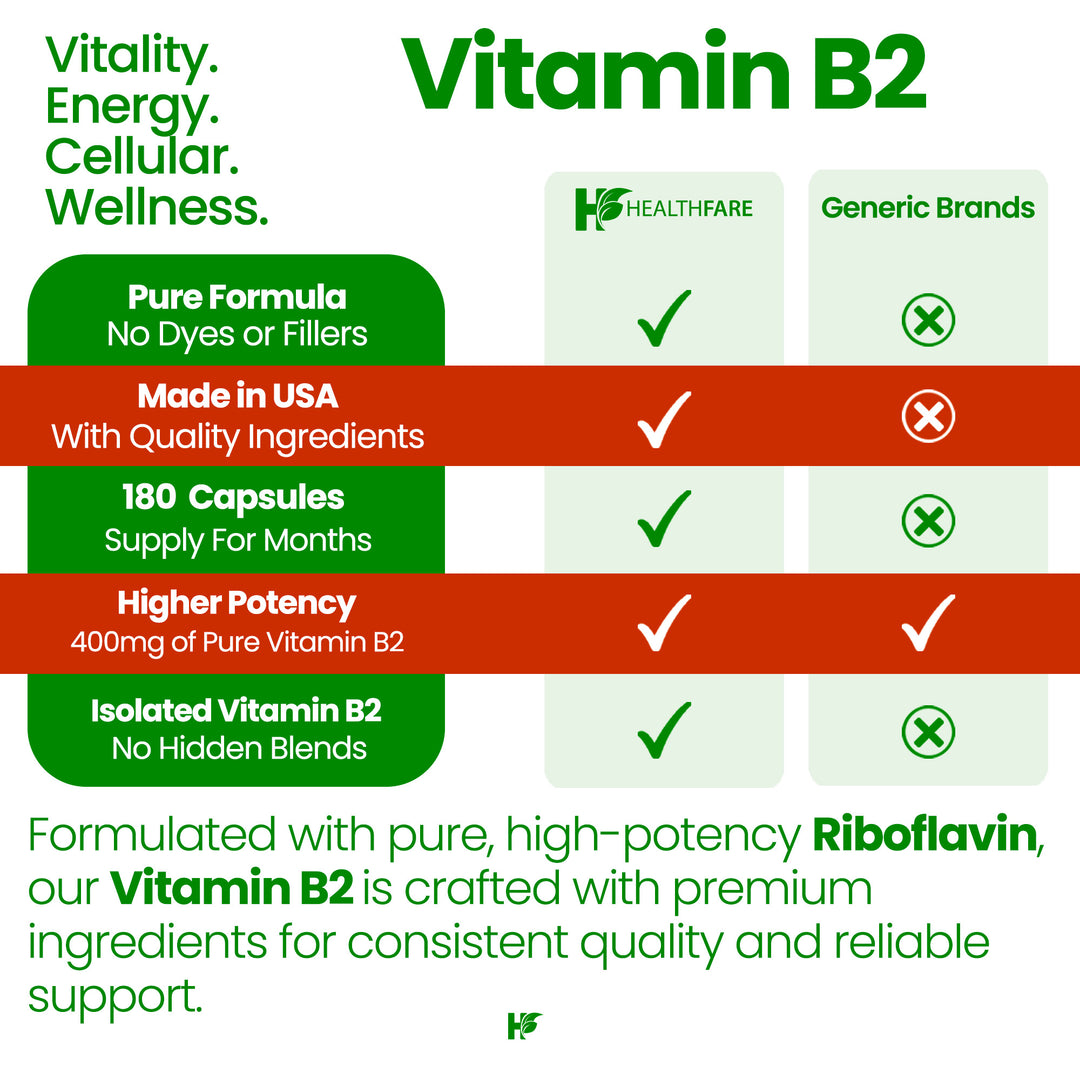 Vitamin B2 (Riboflavin) - 400mg 180 Capsules