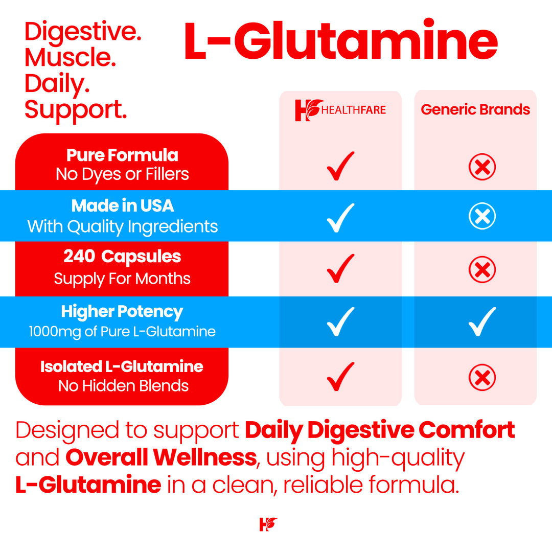 L-Glutamine - 1000mg 240 Capsules
