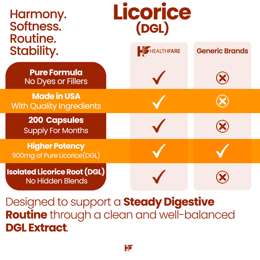 Licorice Root - 900mg 200 Capsules