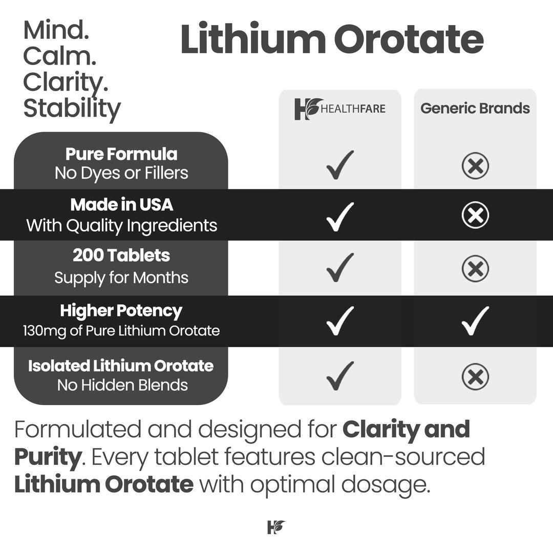 Lithium Orotate - 130mg 200 Tablets