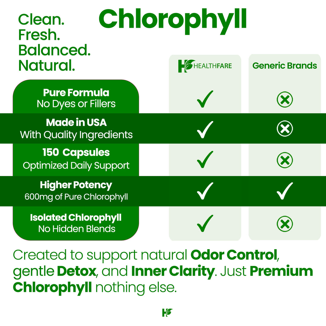 Chlorophyll - 600mg 150 Capsules