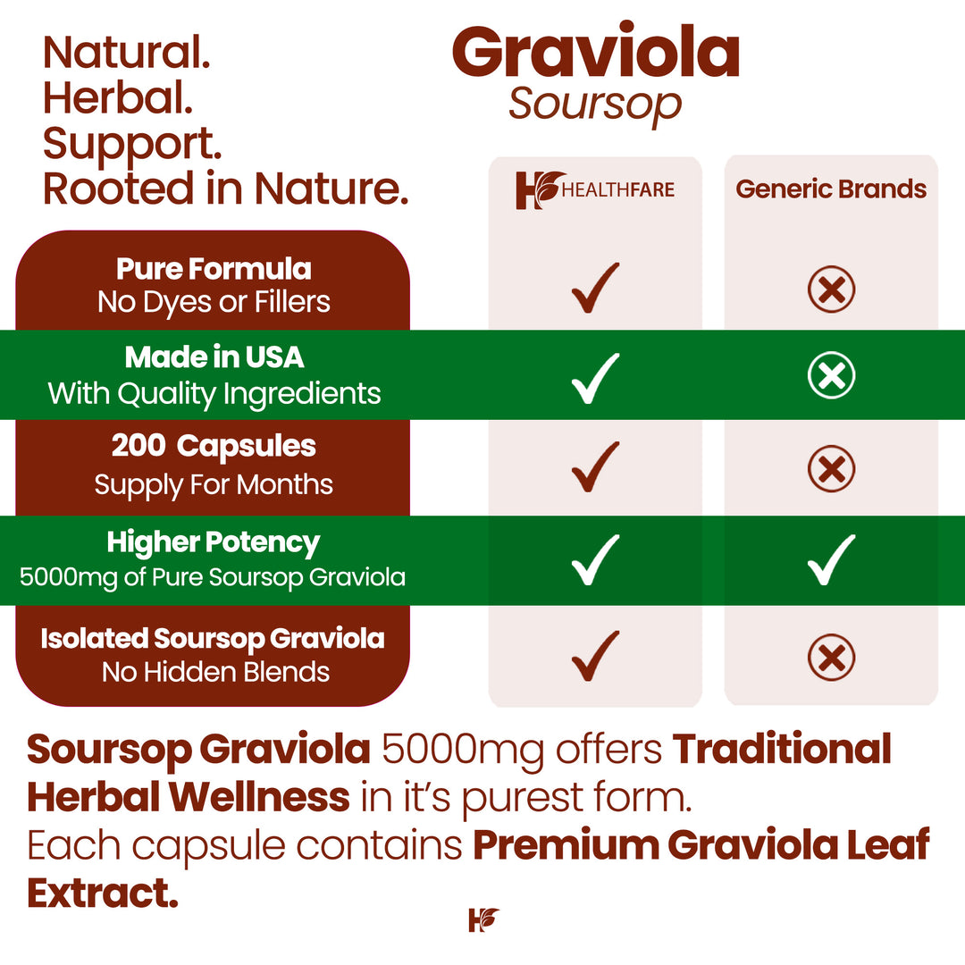 Graviola Soursop 5000mg 200 Capsules