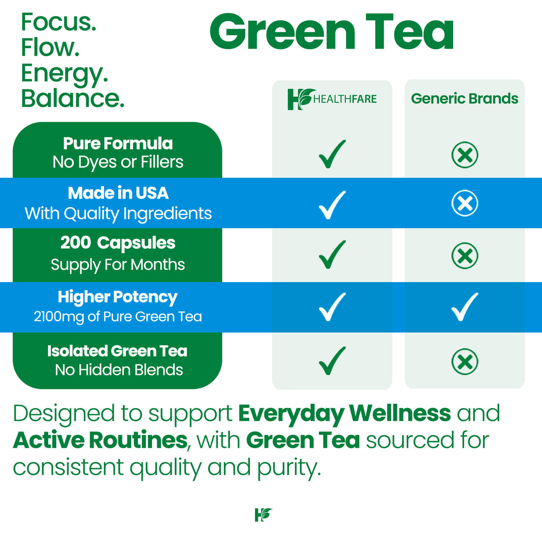 Green Tea (Premium EGCG) 2100mg 200 Capsules