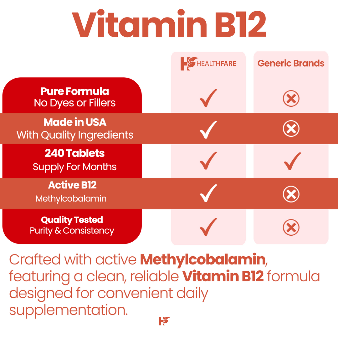 Vitamin B12 (Methylcobalamin) - 5000mcg 240 Tablets