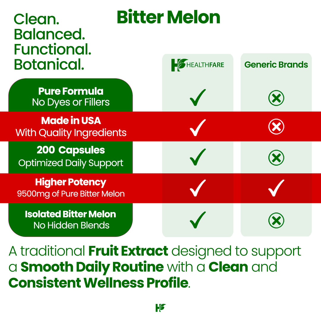 Bitter Melon - 9500mg 200 Capsules