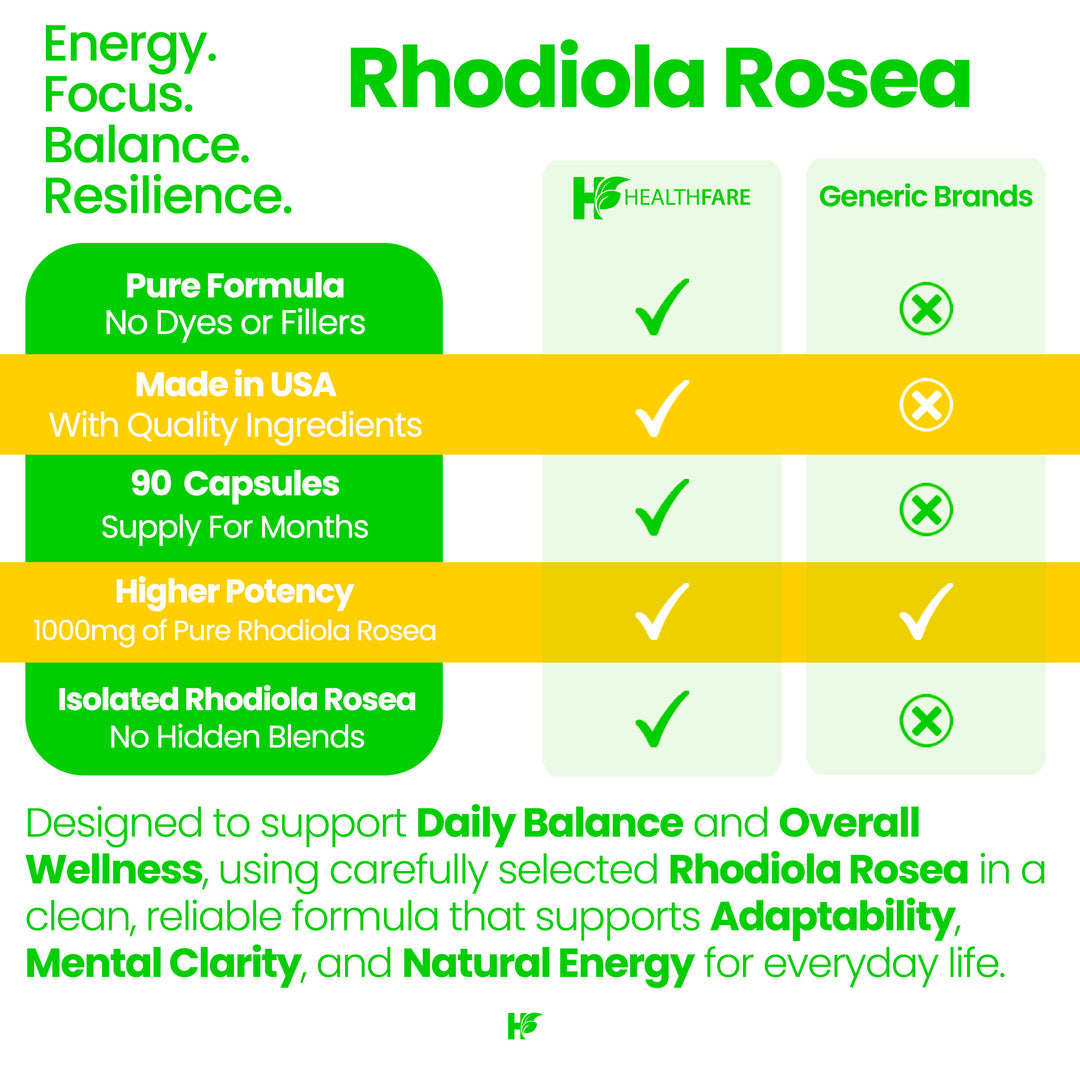 Rhodiola Rosea - 1000mg 90 Capsules