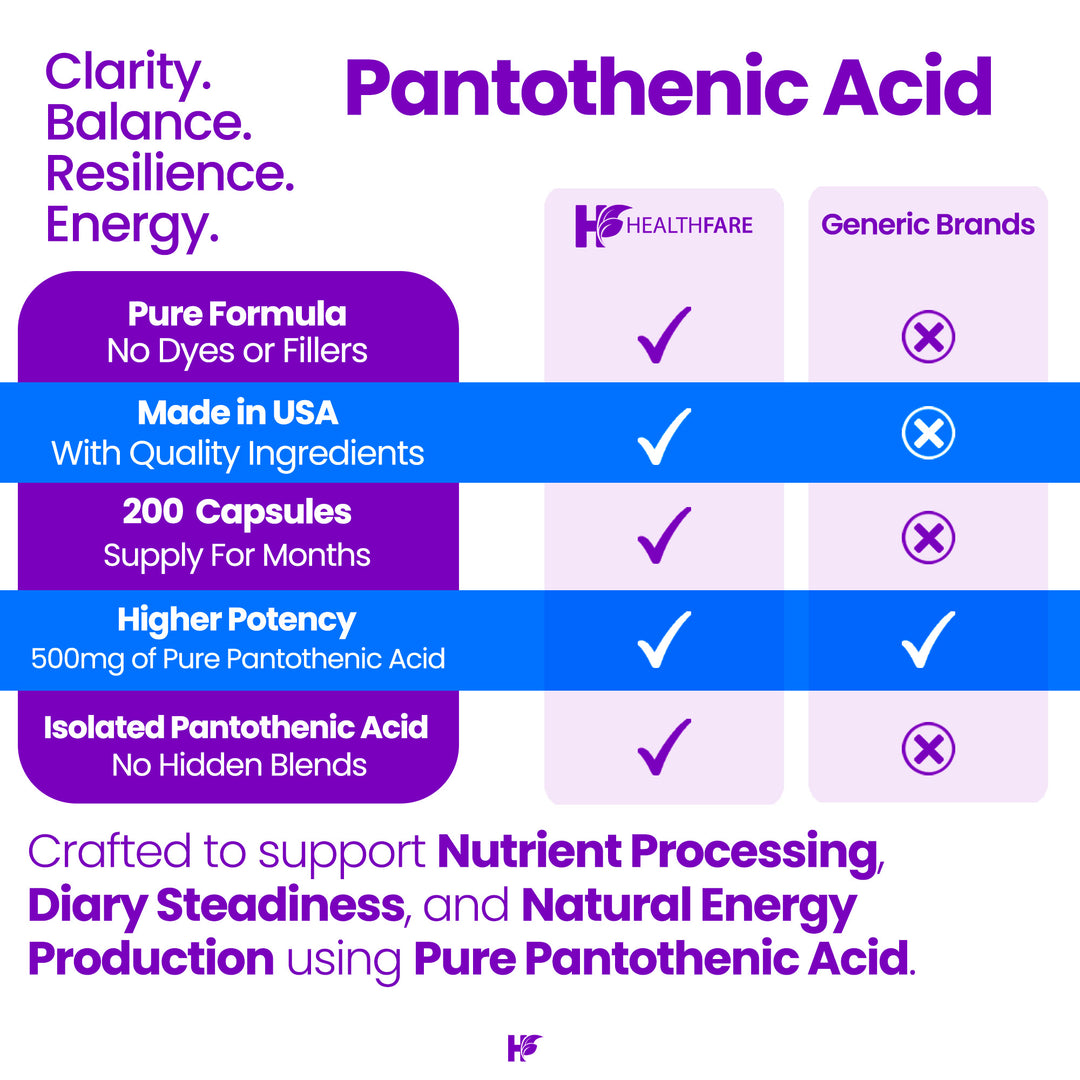 Pantothenic Acid (Vitamin B5) - 500mg 200 Capsules