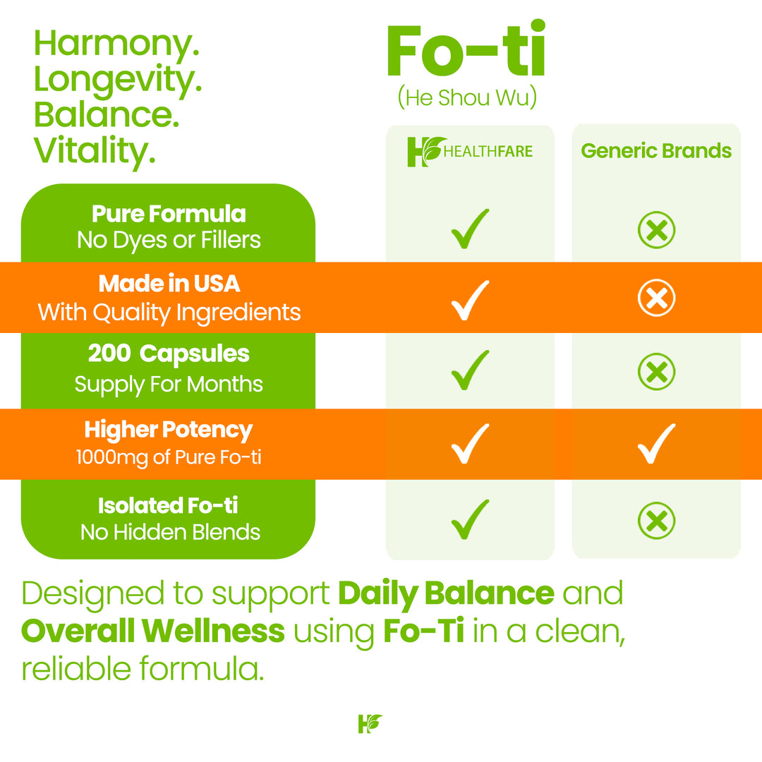 Fo-Ti (He Shou Wu) - 1000mg 200 Capsules