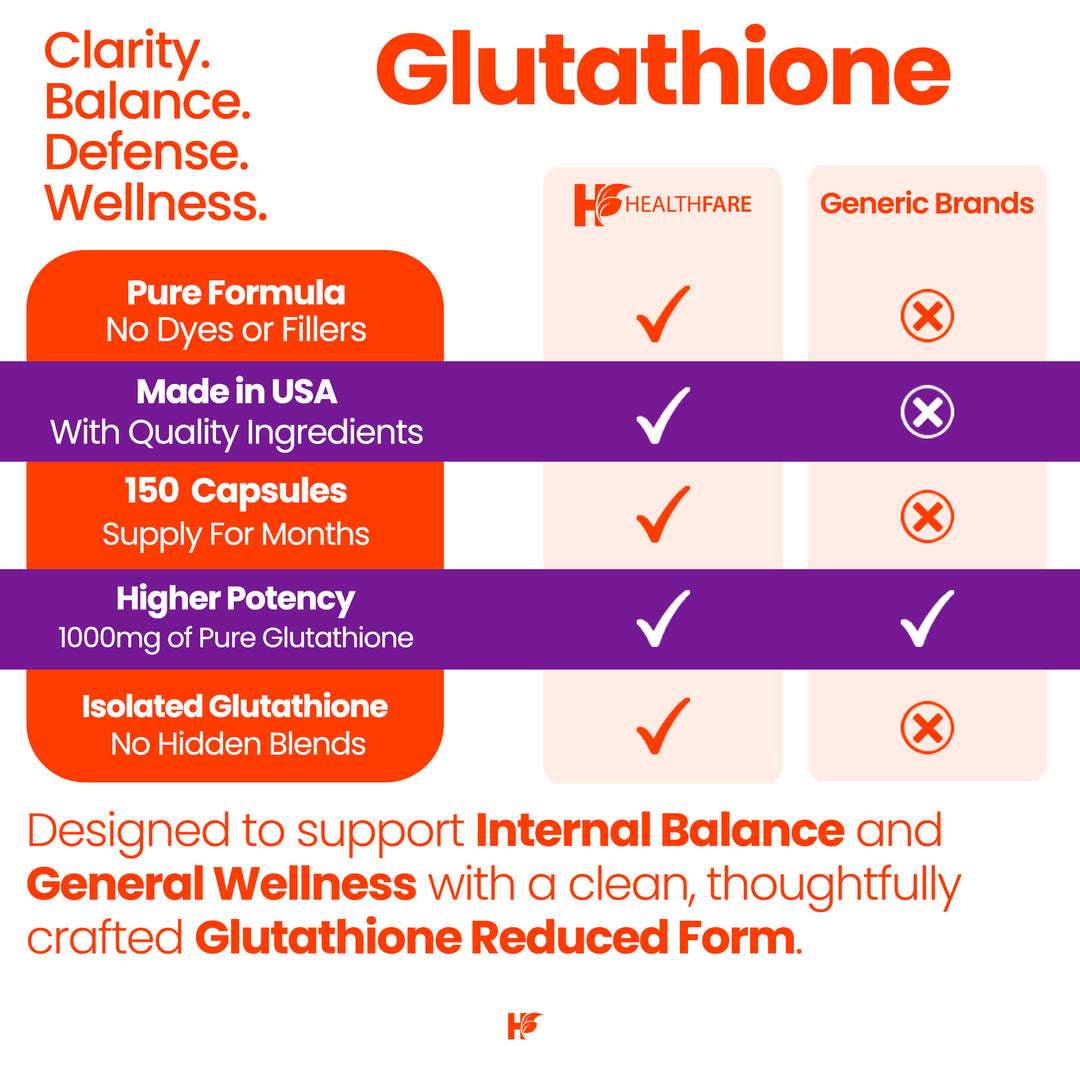 Glutathione - 1000mg 150 Capsules