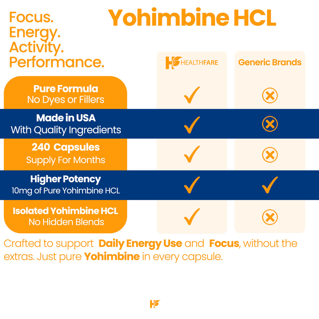 Yohimbine HCL 10mg 240 Capsules