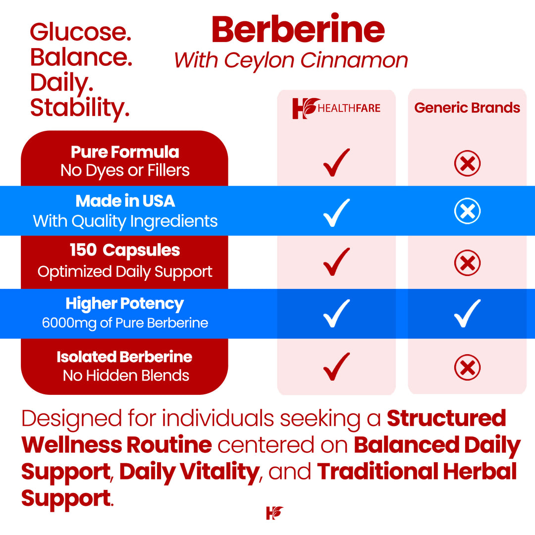 Berberine with Ceylon Cinnamon 6000mg 150 Capsules