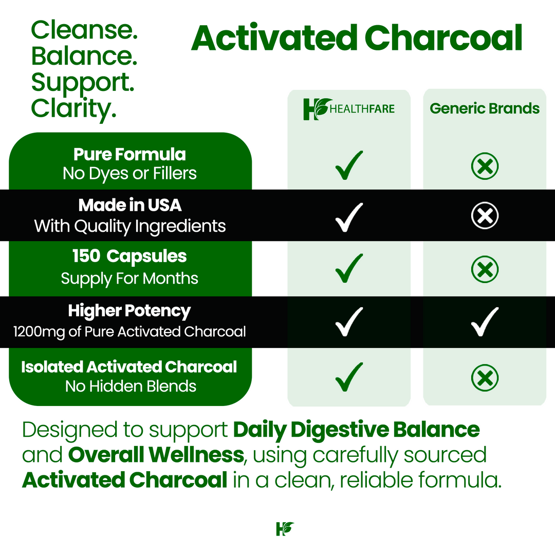 Activated Charcoal 1200mg 150 Capsules