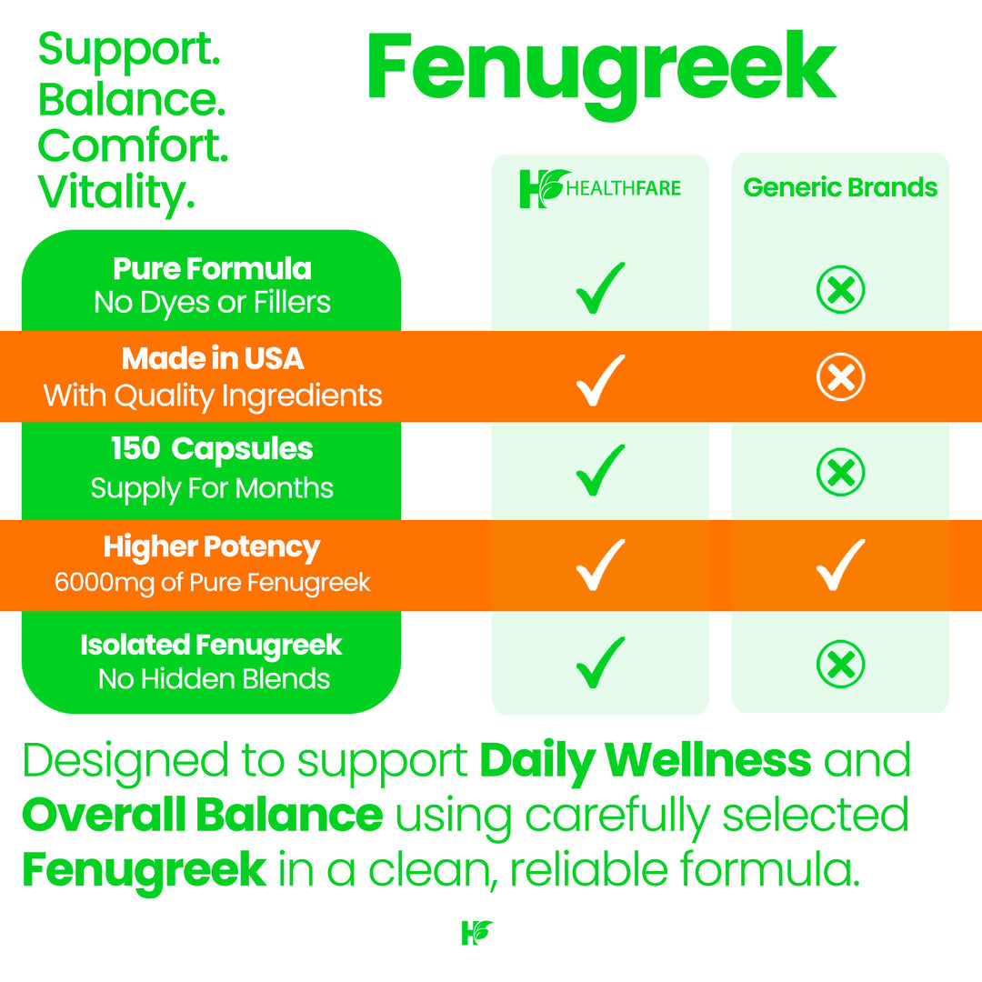 Fenugreek - 6000mg 150 Capsules