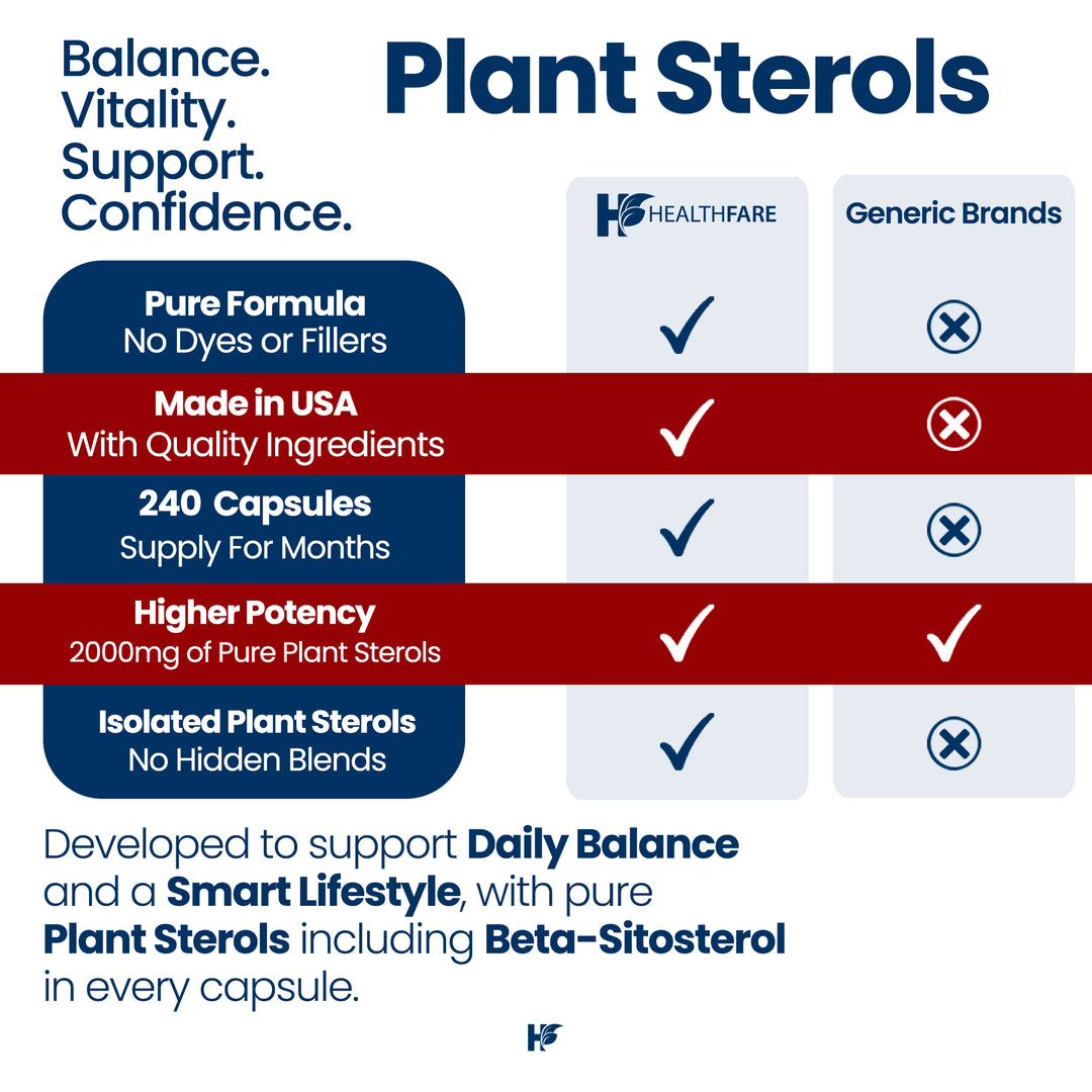 Plant Sterols - 2000mg 240 Capsules