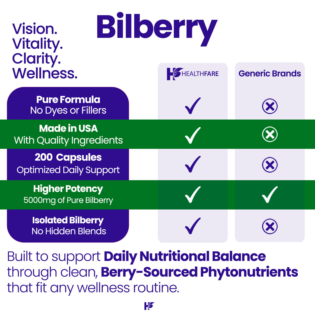 Bilberry - 5000mg 200 Capsules