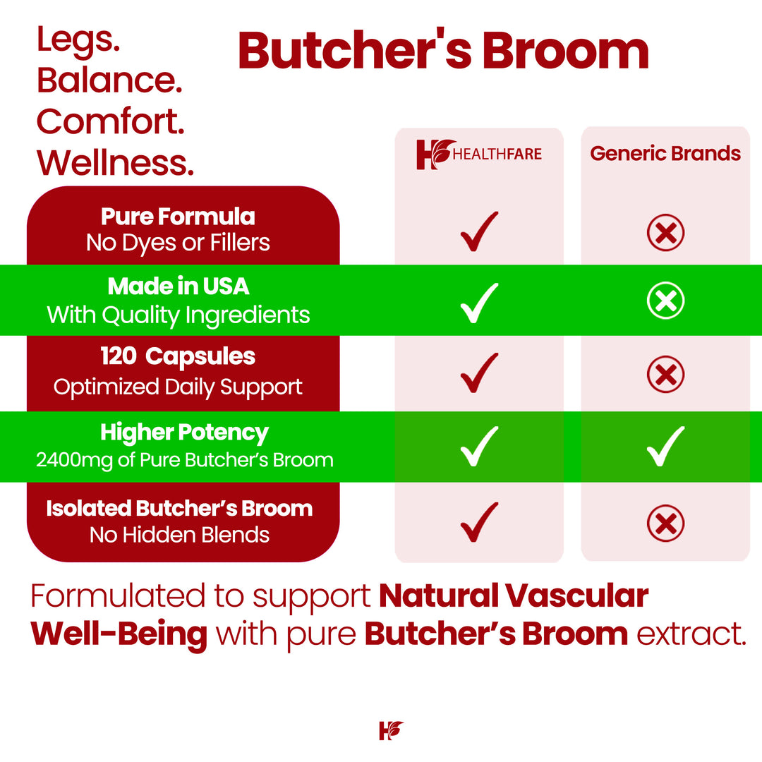 Butcher's Broom - 2400mg 120 Capsules