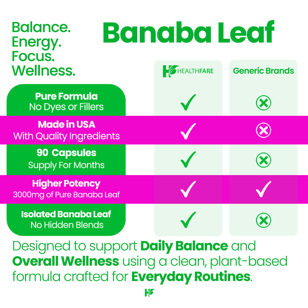 Banaba Leaf 3000mg 90 Capsules