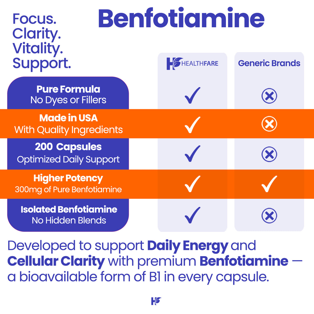 Benfotiamine - 300mg 200 Capsules