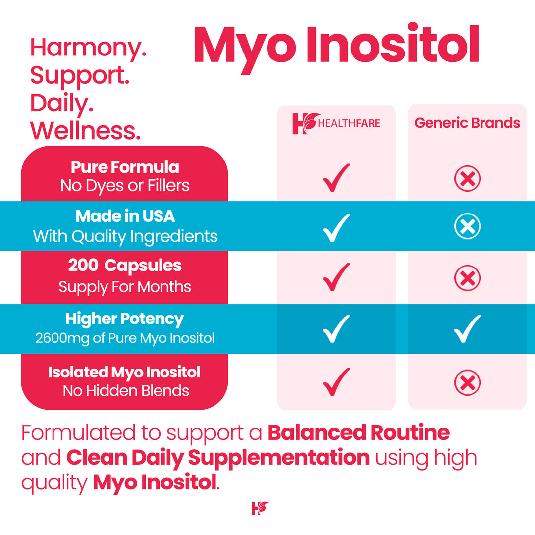 Myo Inositol - 2600mg 200 Capsules