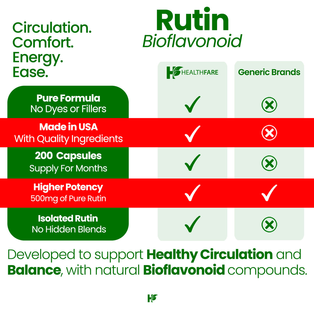 Rutin - 500mg 200 Capsules