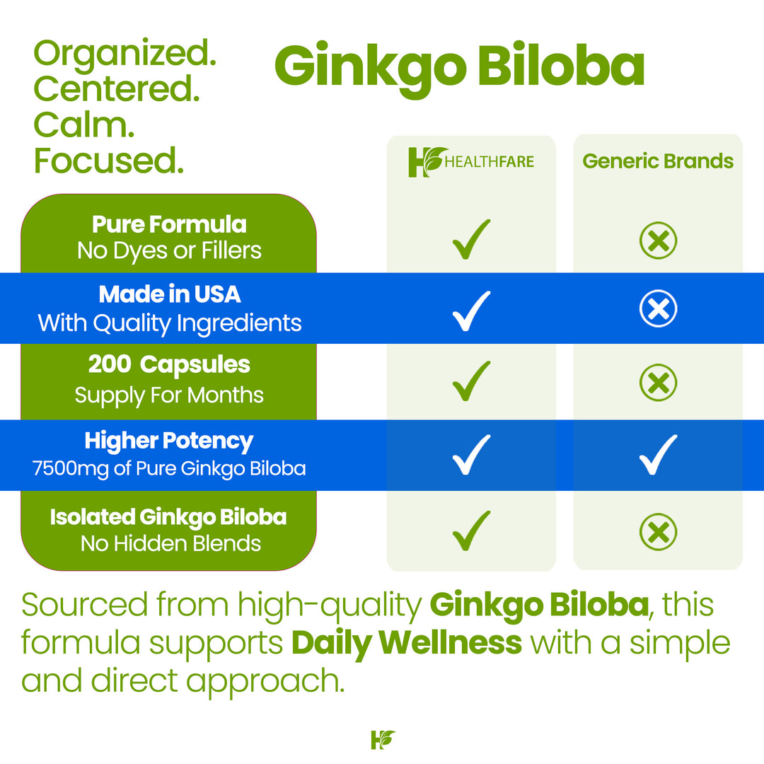 Ginkgo Biloba - 7500mg 200 Capsules