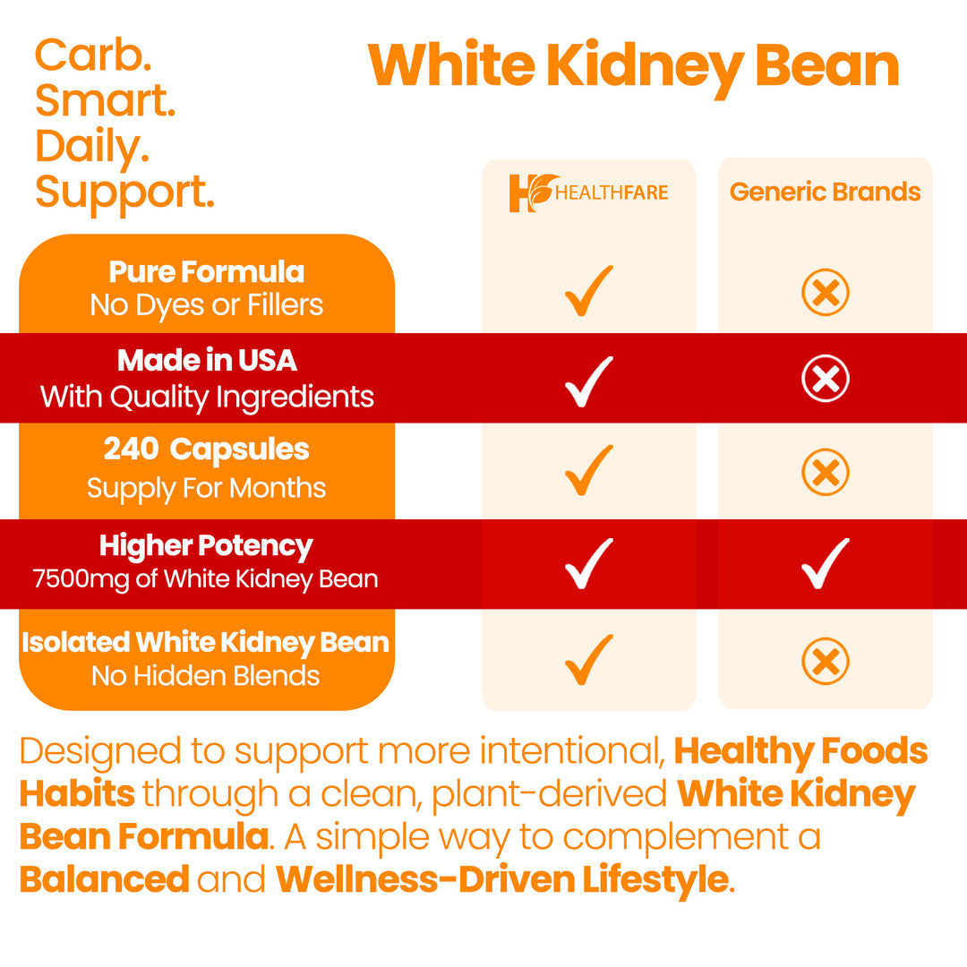 White Kidney Bean 7500mg 240 Capsules