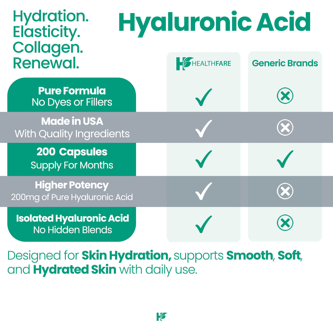 Hyaluronic Acid - 200mg 200 Capsules