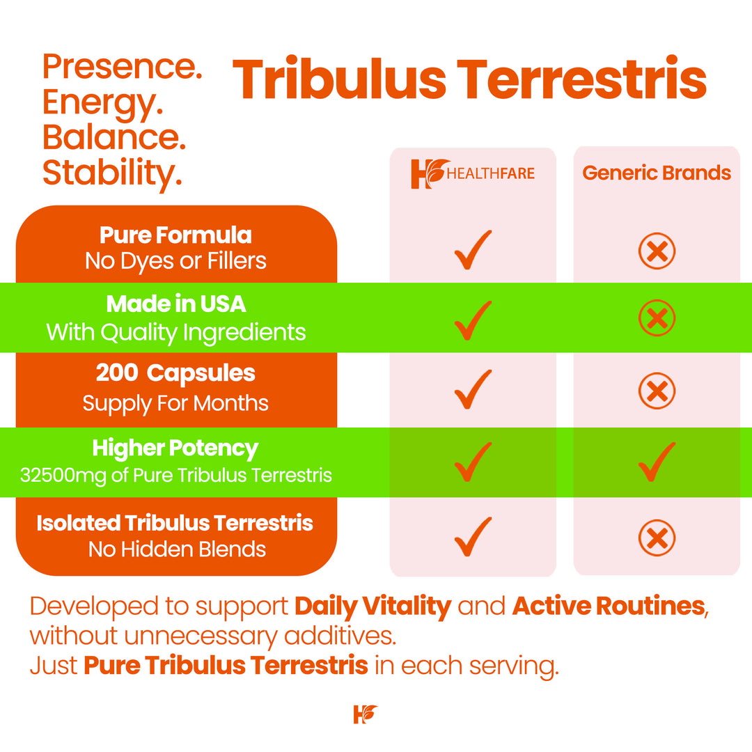 Tribulus Terrestris - 32,500mg 200 Capsules
