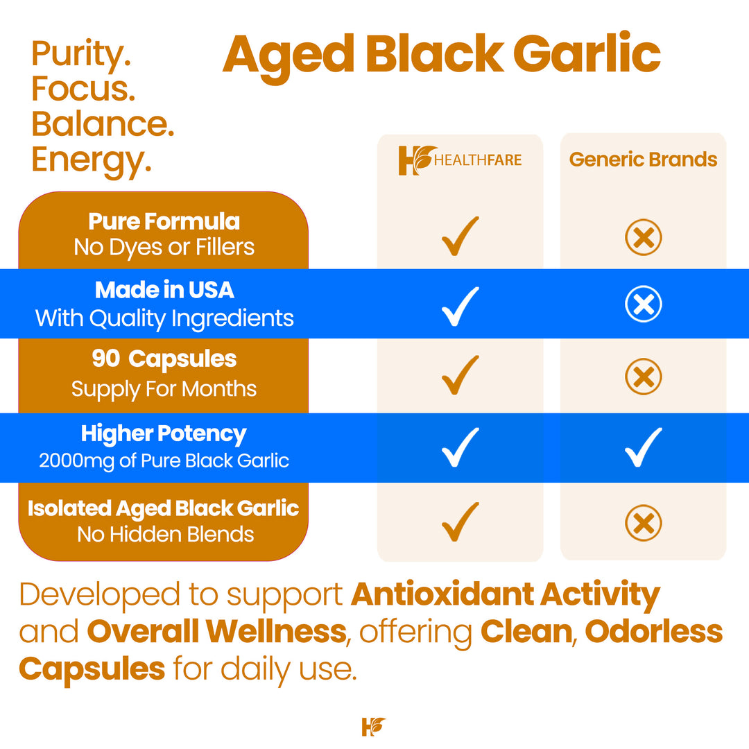 Aged Black Garlic 2000mg 90 Capsules