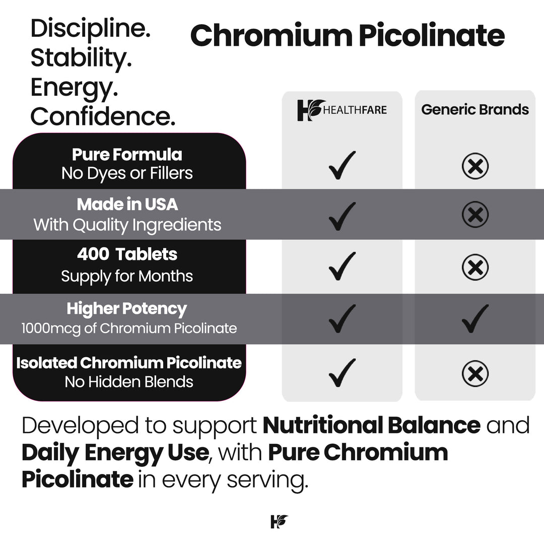 Chromium Picolinate 1000mcg 400 Tablets