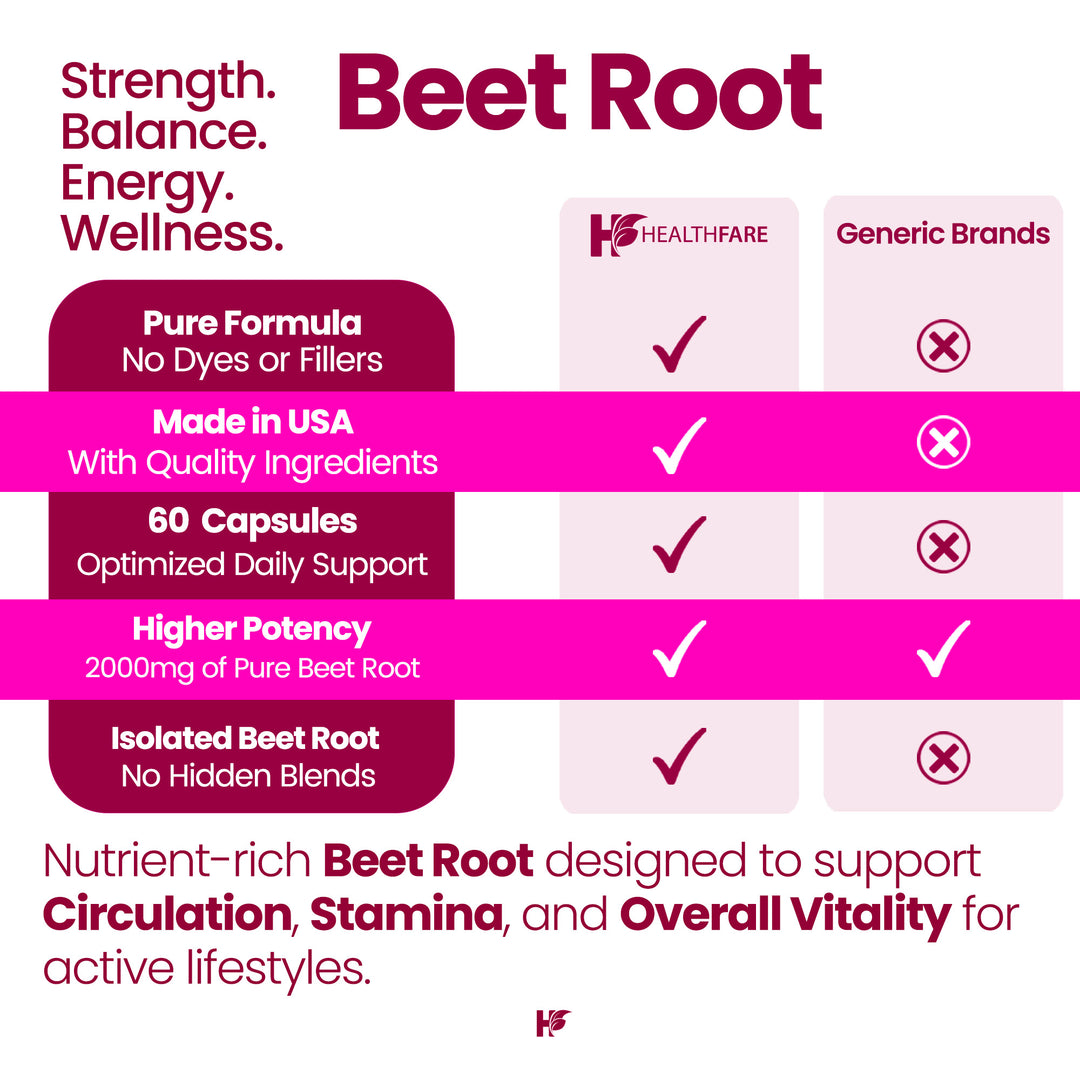 Beet Root - 2000mg 60 Capsules