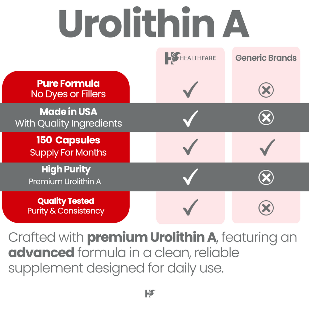Urolithin A - 1000mg 150 Capsules