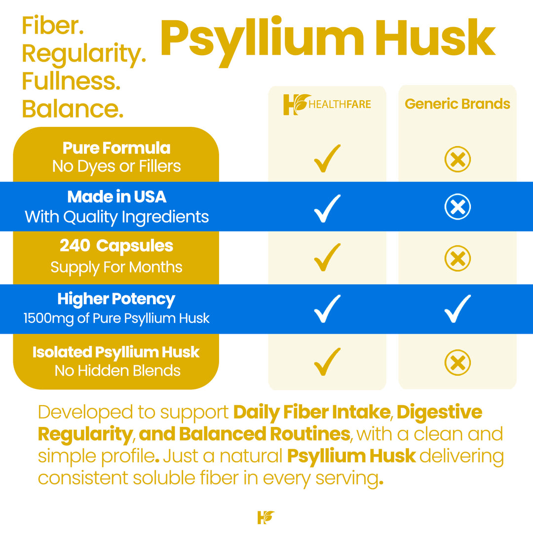Psyllium Husk Capsules 1500mg 240 Capsules