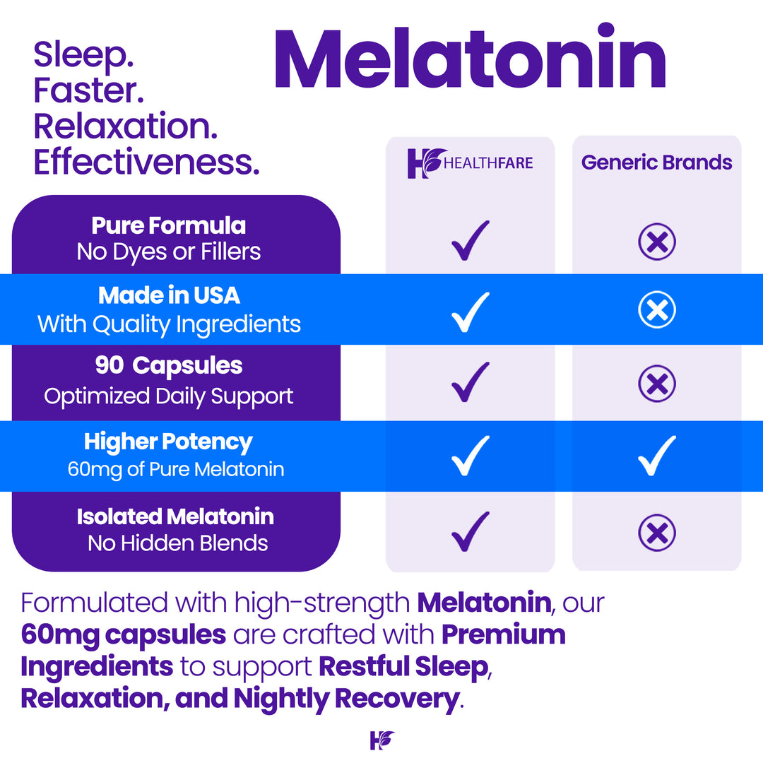 Melatonin Fast Absorption - 60mg 90 Capsules