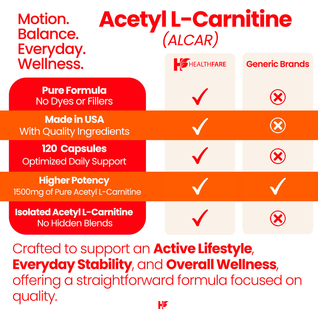 L-Carnitine - 1500mg 120 Capsules