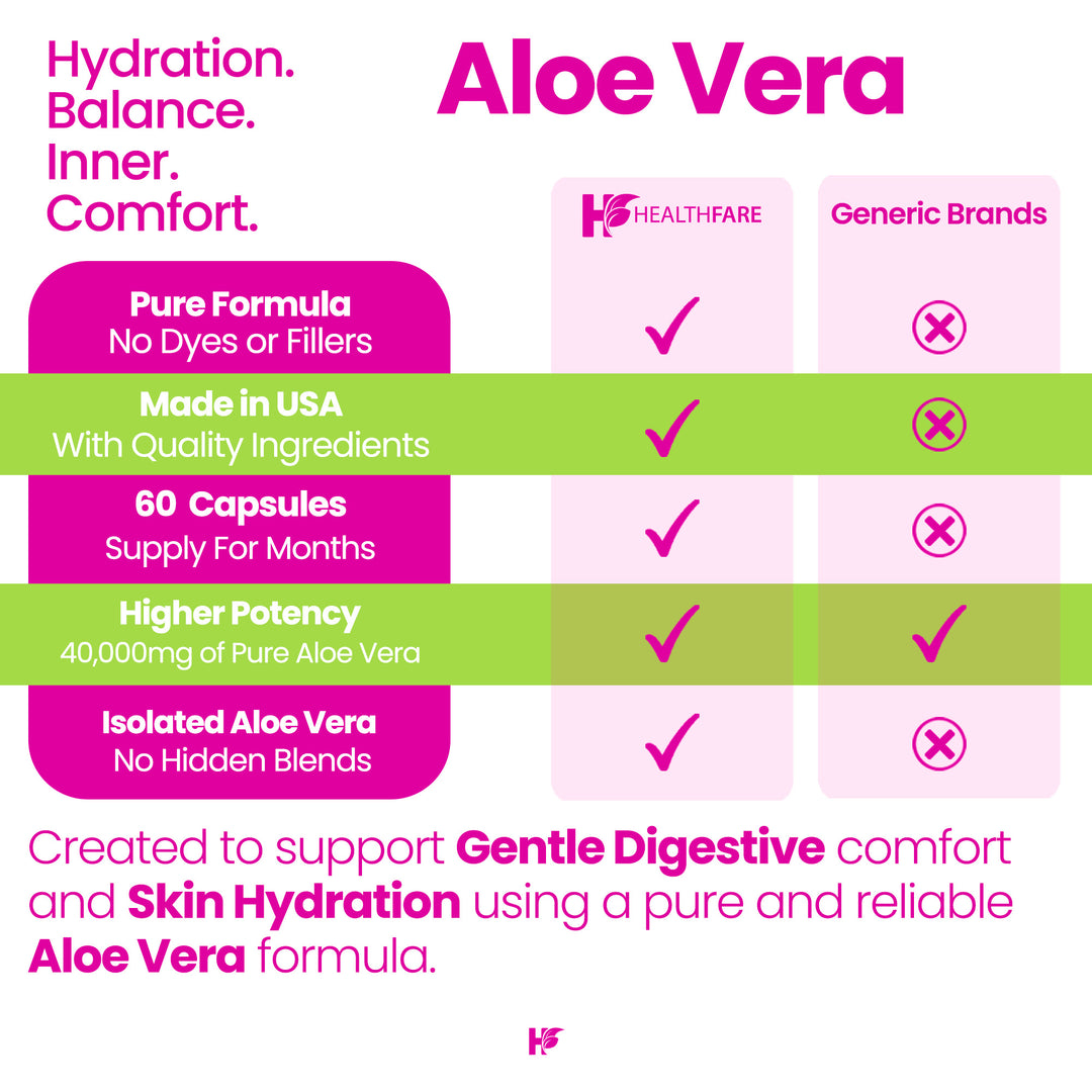 Aloe Vera 40,000mg 60 Capsules