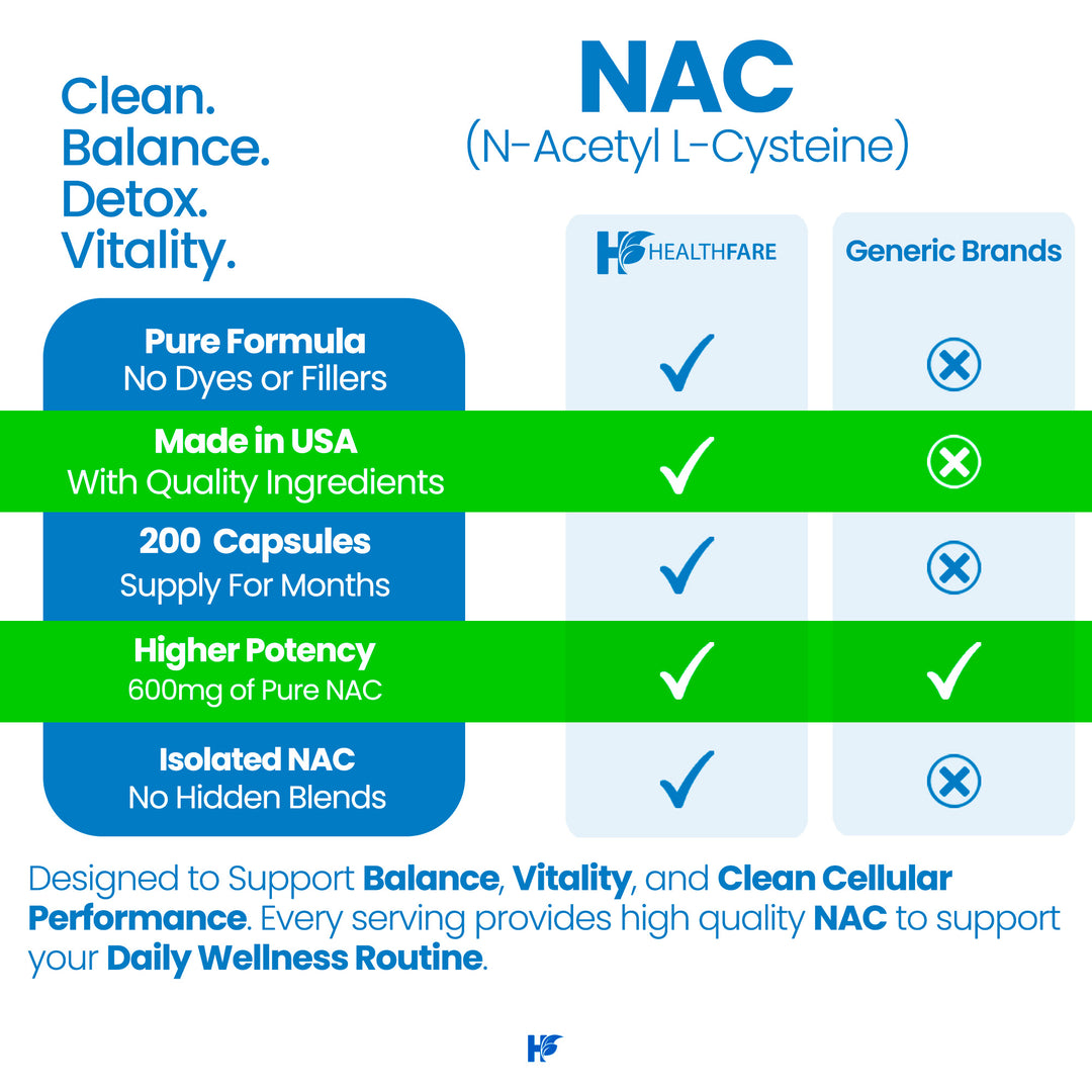 N-Acetyl L-Cysteine (NAC) - 600mg 200 Capsules
