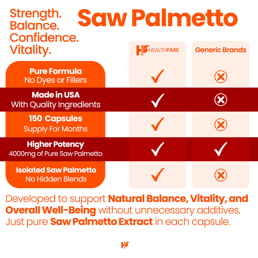Saw Palmetto - 4000mg 150 Capsules