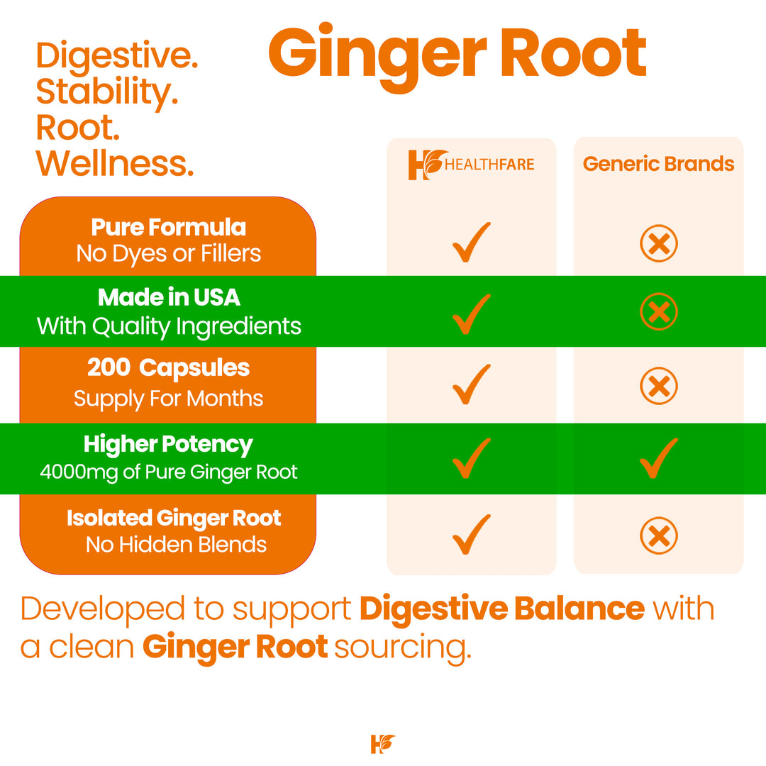 Ginger Root - 4000mg 200 Capsules